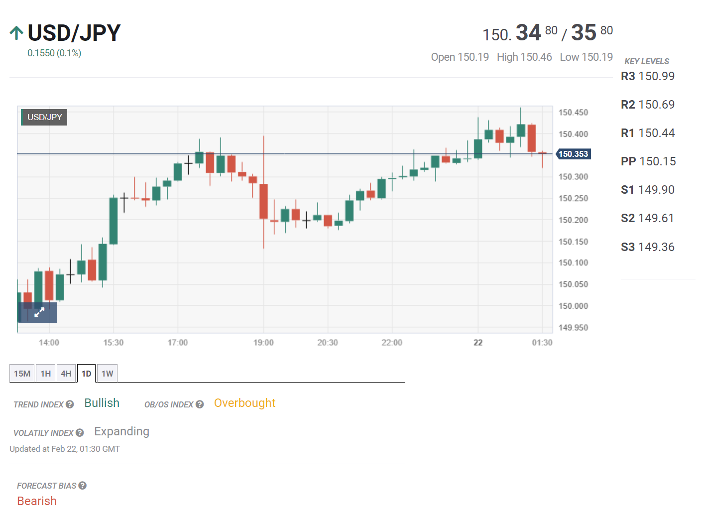 Tin tổng hợp 22/02: FED và ECB công bố biên bản họp chính sách
