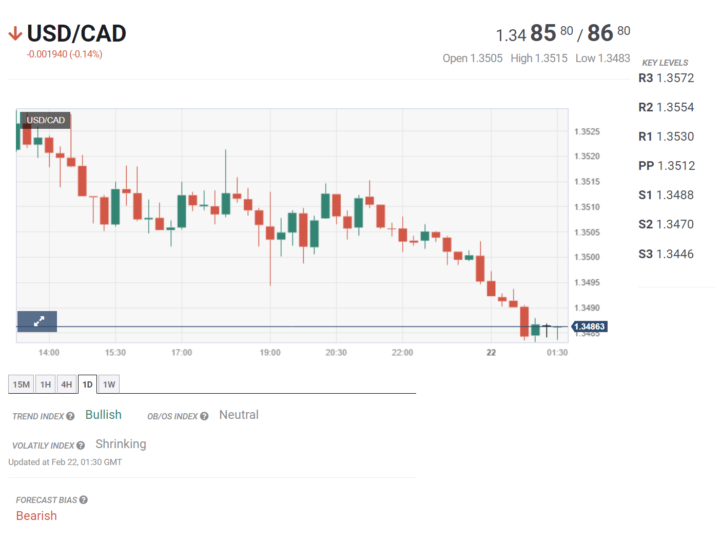 Tin tổng hợp 22/02: FED và ECB công bố biên bản họp chính sách