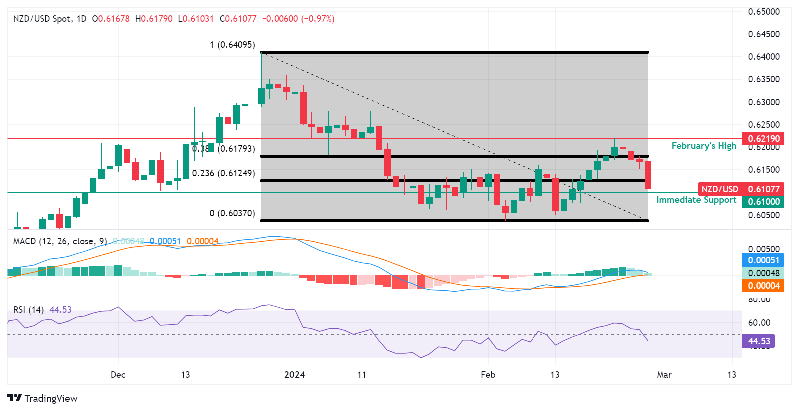 Tin vàng - dầu - Forex ngày 28/2/2024: Thị trường kim loại quý giảm nhẹ