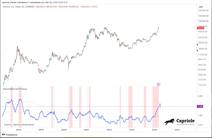 Bitcoin đã thoát khỏi giai đoạn bị định giá thấp