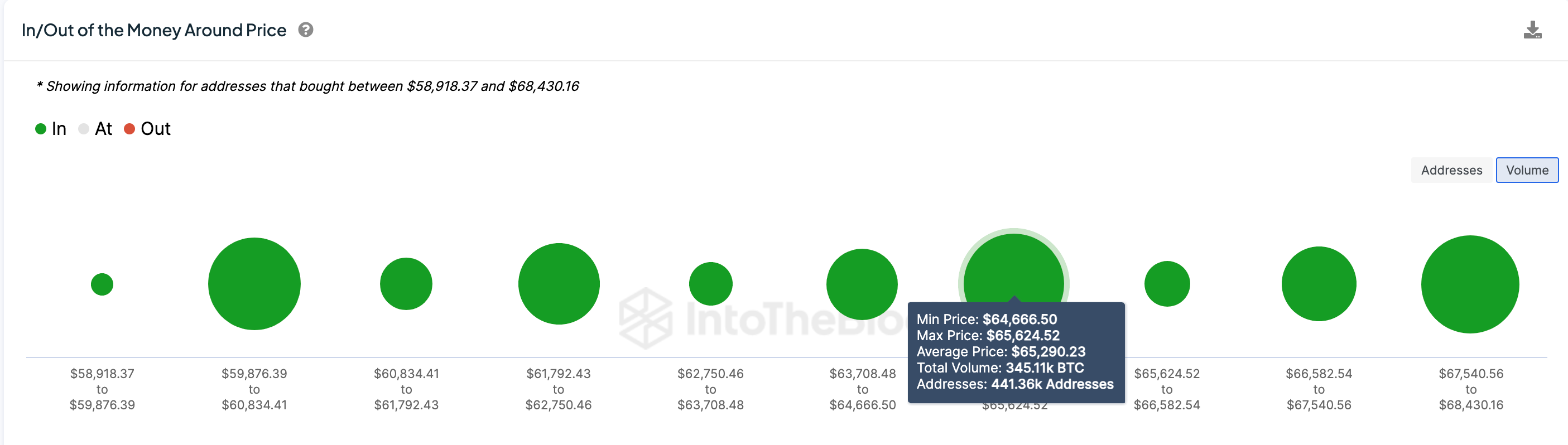 Lần đầu tiên trong lịch sử, Bitcoin chạm mốc 72.000 USD