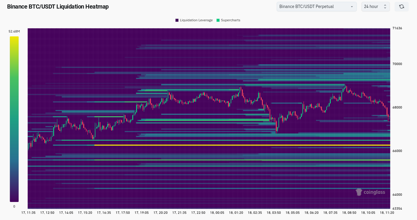 Những điều cần chú ý về Bitcoin tuần này
