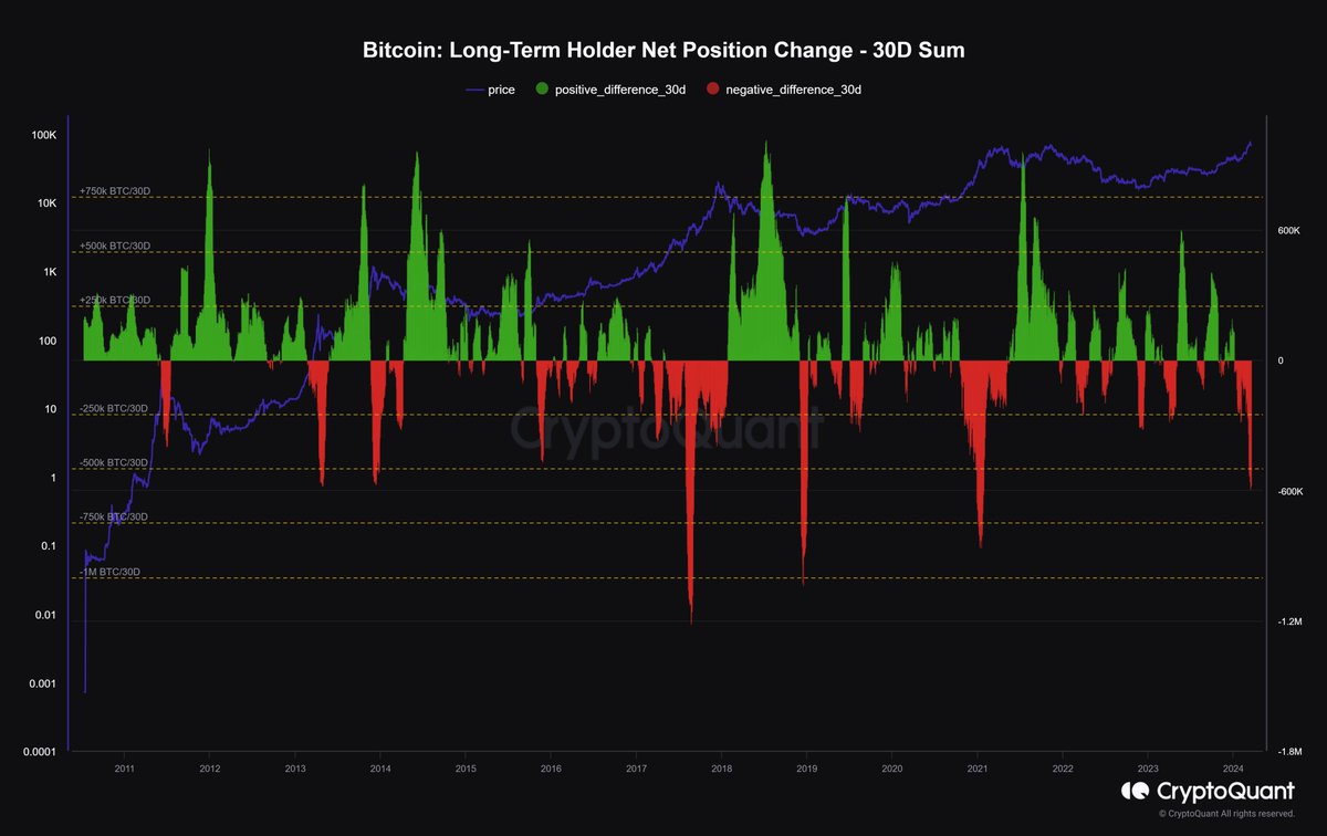 Những điều cần chú ý về Bitcoin tuần này