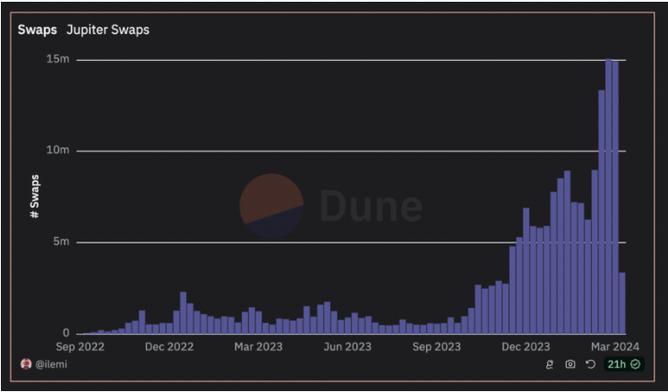 Năm đồng tiền số đáng chú ý vào tháng 4/2024