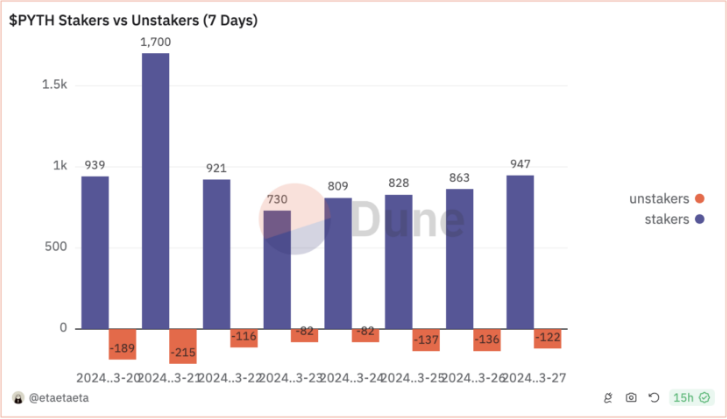 Năm đồng tiền số đáng chú ý vào tháng 4/2024