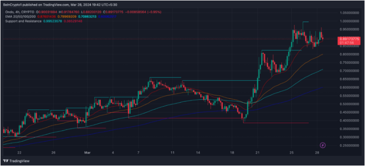 Năm đồng tiền số đáng chú ý vào tháng 4/2024