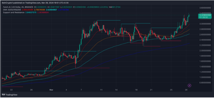 Năm đồng tiền số đáng chú ý vào tháng 4/2024