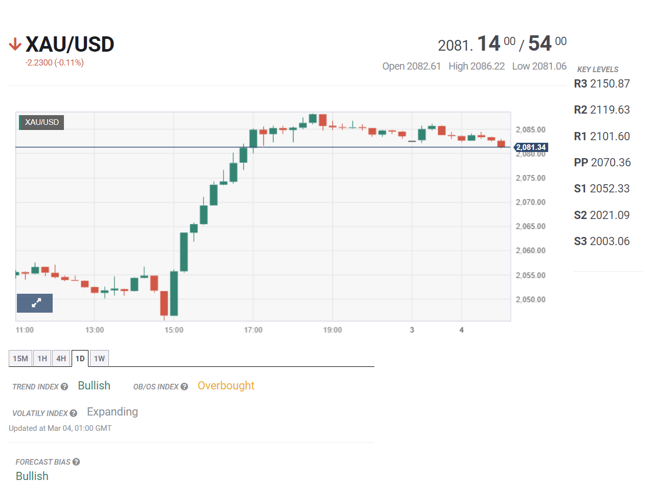 Tin tổng hợp tuần 04/03 – 08/03: Mỹ công bố báo cáo việc làm NFP