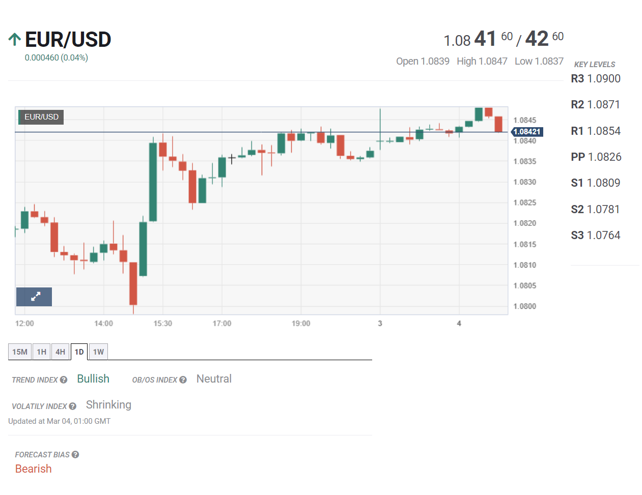 Tin tổng hợp tuần 04/03 – 08/03: Mỹ công bố báo cáo việc làm NFP