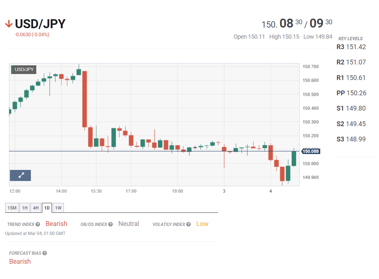 Tin tổng hợp tuần 04/03 – 08/03: Mỹ công bố báo cáo việc làm NFP
