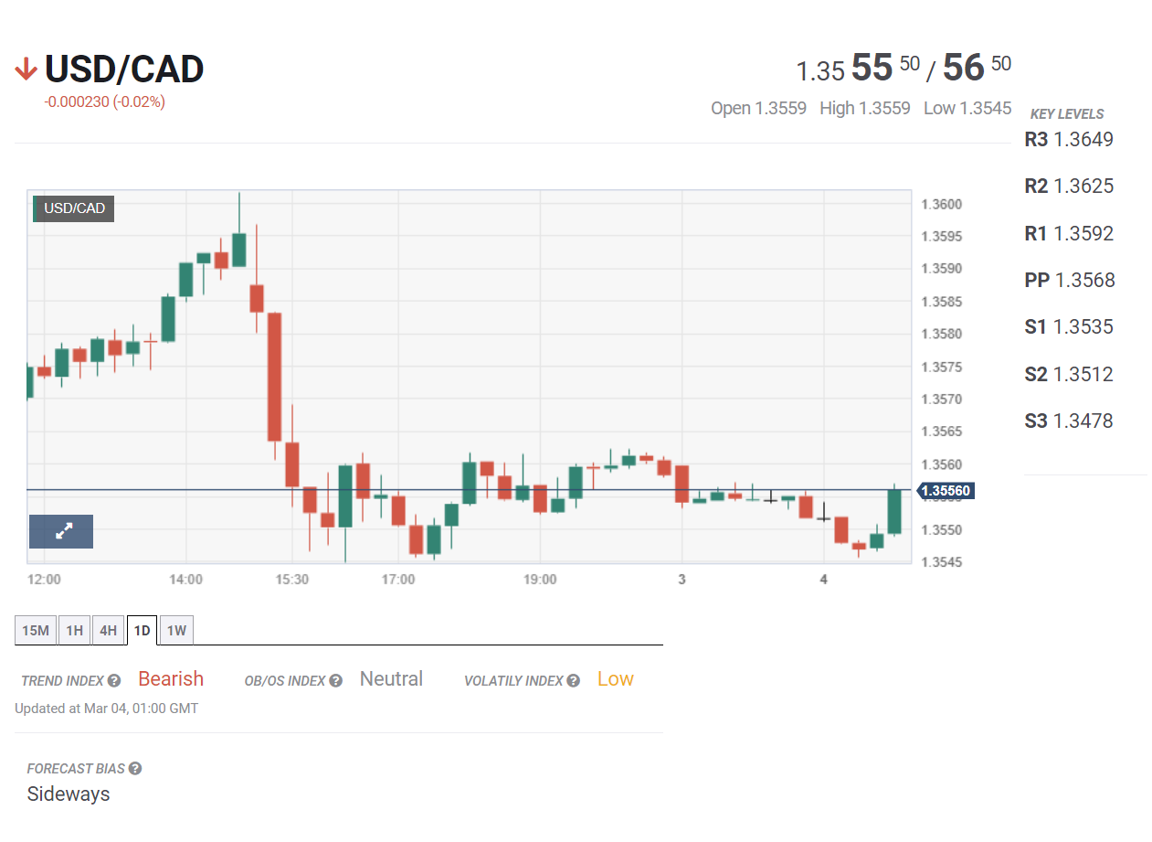 Tin tổng hợp tuần 04/03 – 08/03: Mỹ công bố báo cáo việc làm NFP