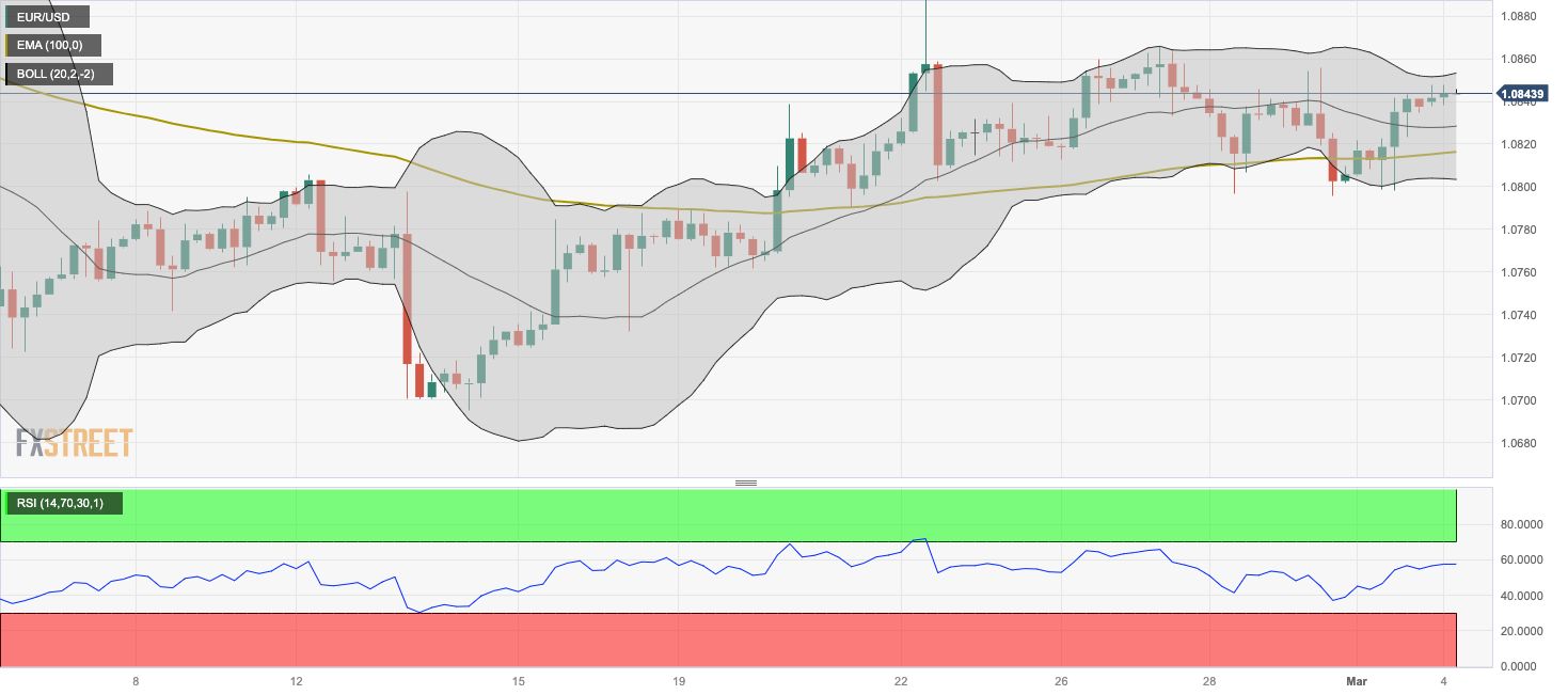 Tin vàng - dầu - Forex ngày 4/3/2024: “Vàng đen” tăng giá nhờ lực đẩy từ OPEC+