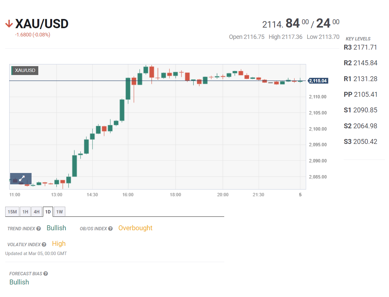 Tin tổng hợp 05/03: Mỹ công bố chỉ số PMI dịch vụ