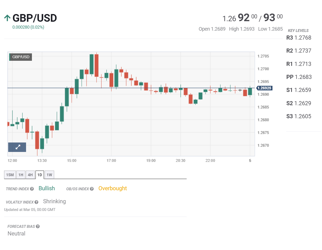 Tin tổng hợp 05/03: Mỹ công bố chỉ số PMI dịch vụ