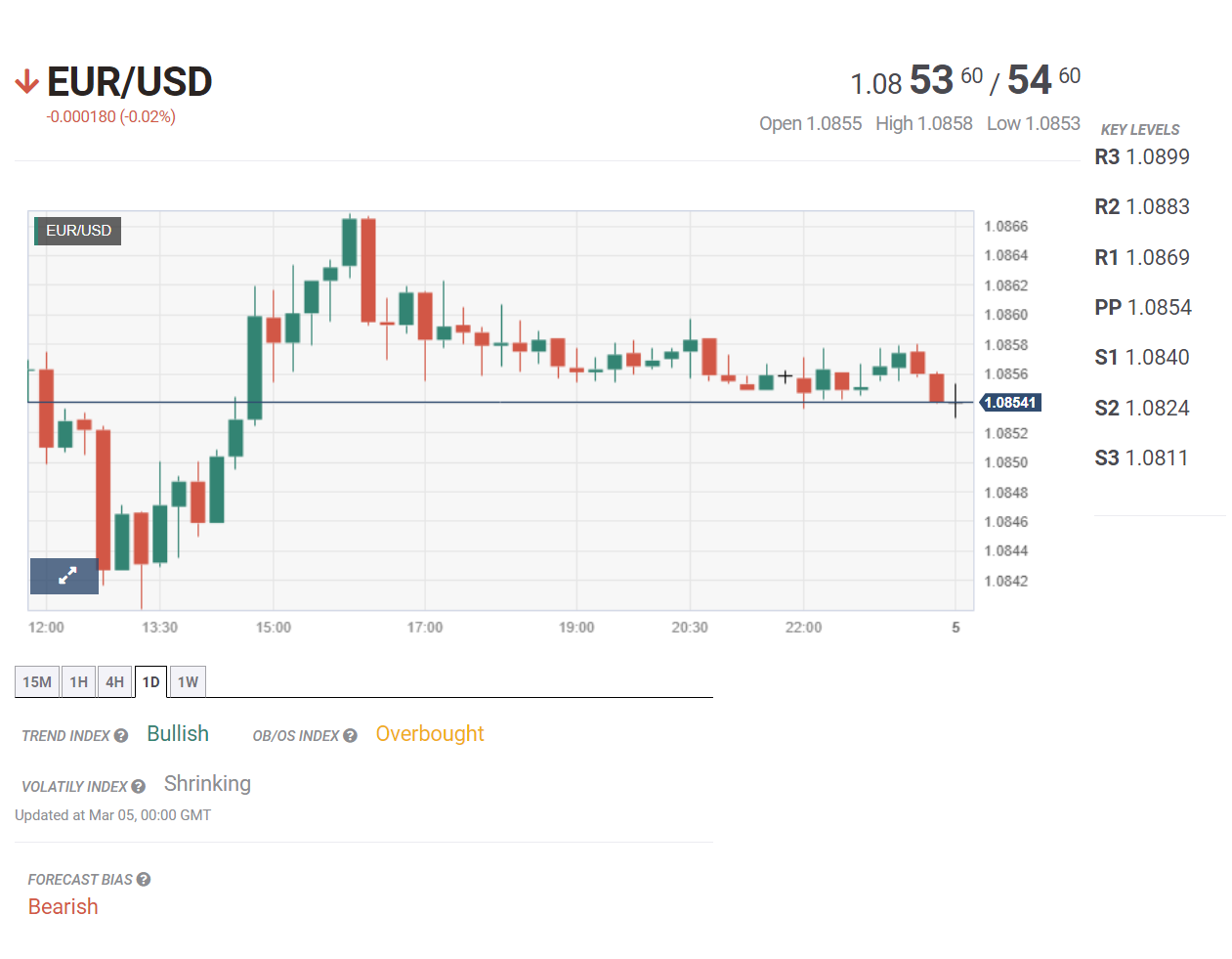 Tin tổng hợp 05/03: Mỹ công bố chỉ số PMI dịch vụ