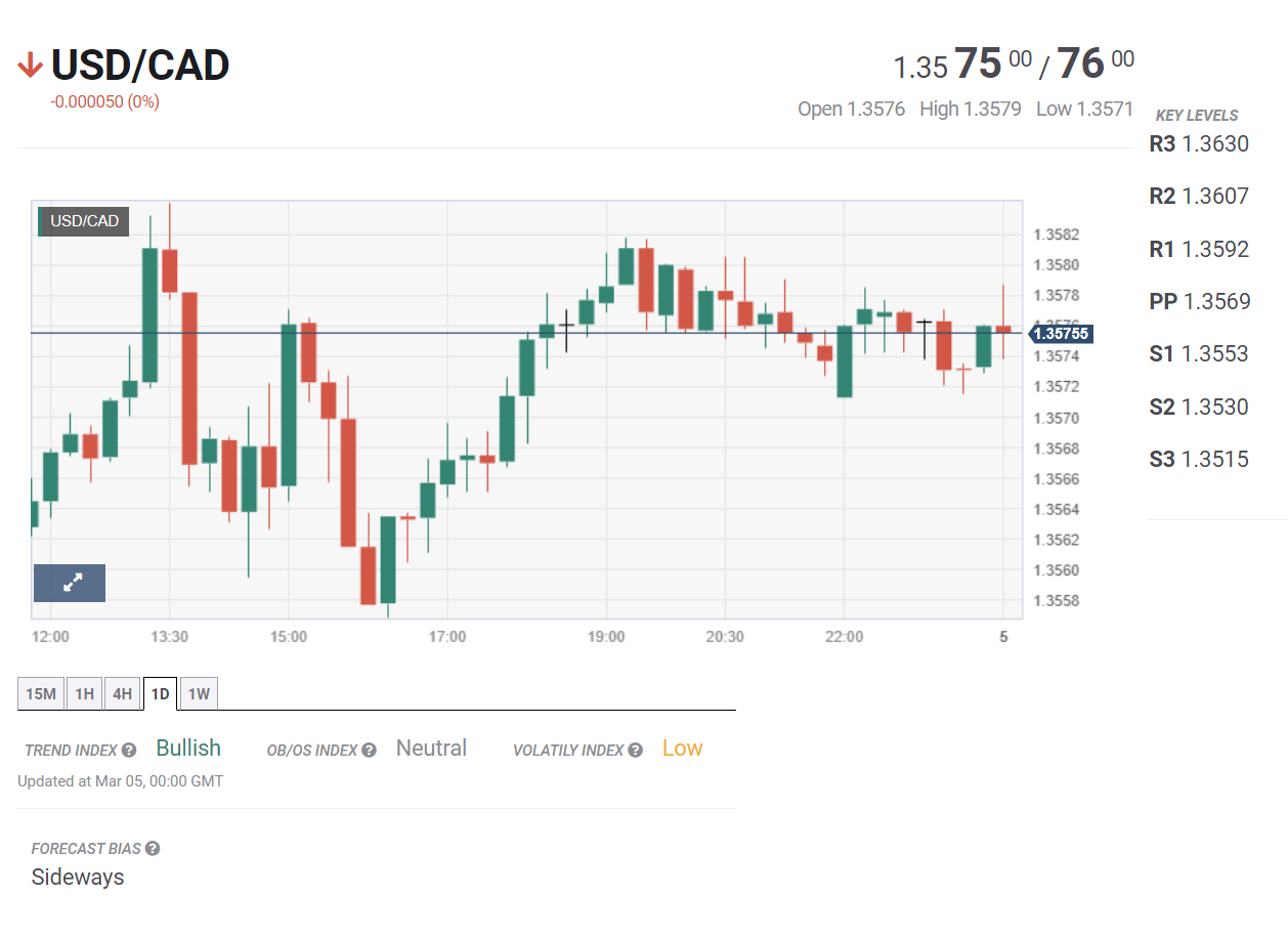 Tin tổng hợp 05/03: Mỹ công bố chỉ số PMI dịch vụ