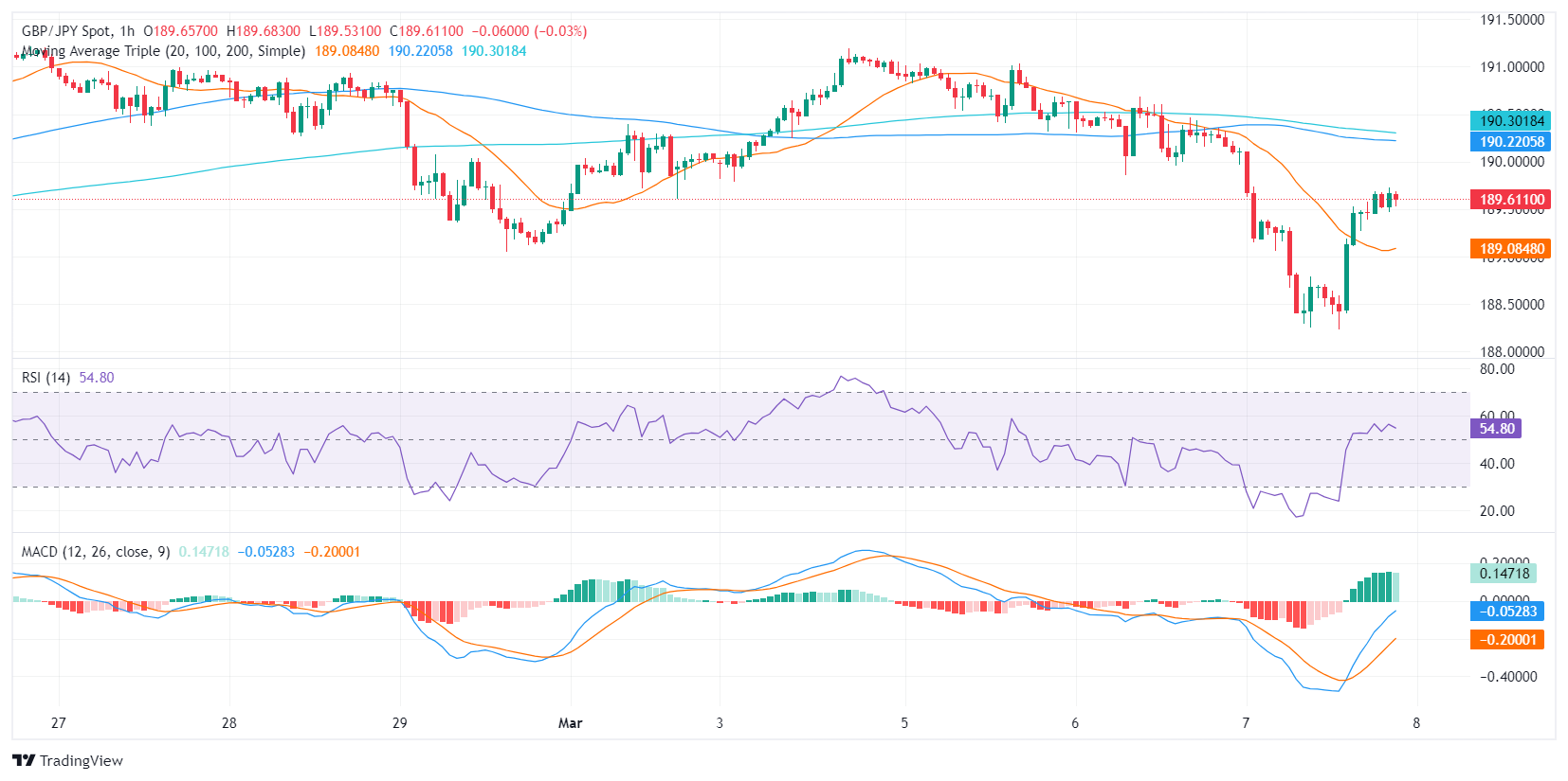 Tin vàng - dầu - Forex ngày 8/3/2024: Vàng chạm mức cao kỷ lục 2.164,09 USD/ounce