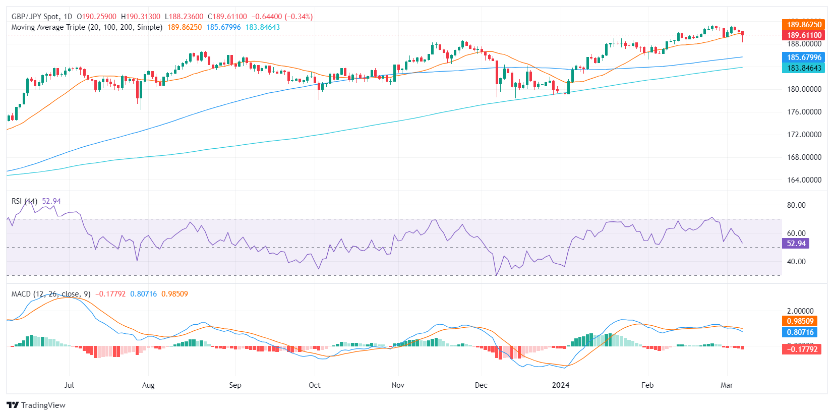 Tin vàng - dầu - Forex ngày 8/3/2024: Vàng chạm mức cao kỷ lục 2.164,09 USD/ounce