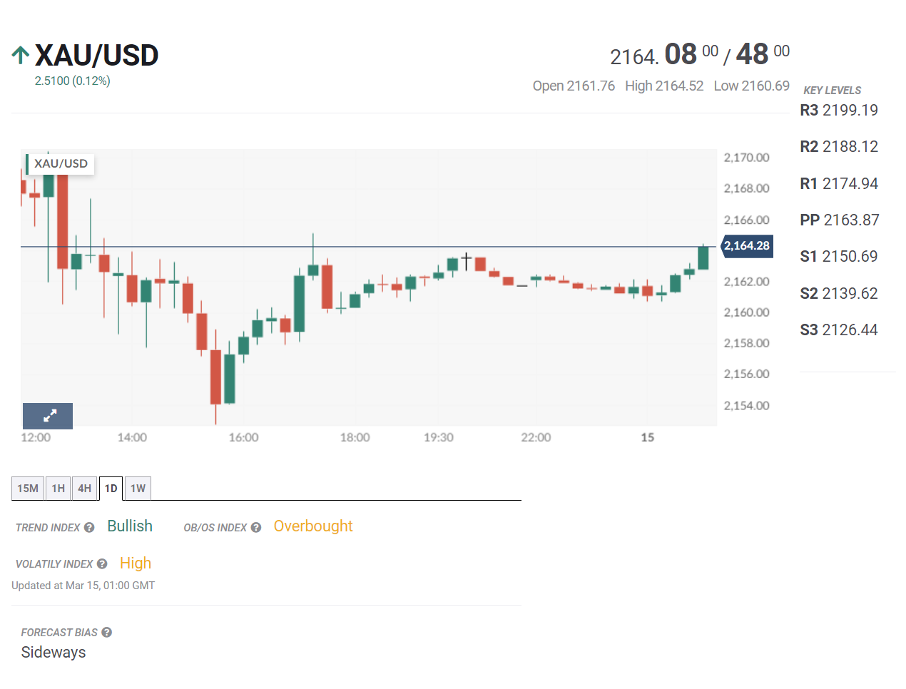 Tin tổng hợp 15/03: Giá nhà tại Trung Quốc tiếp tục giảm