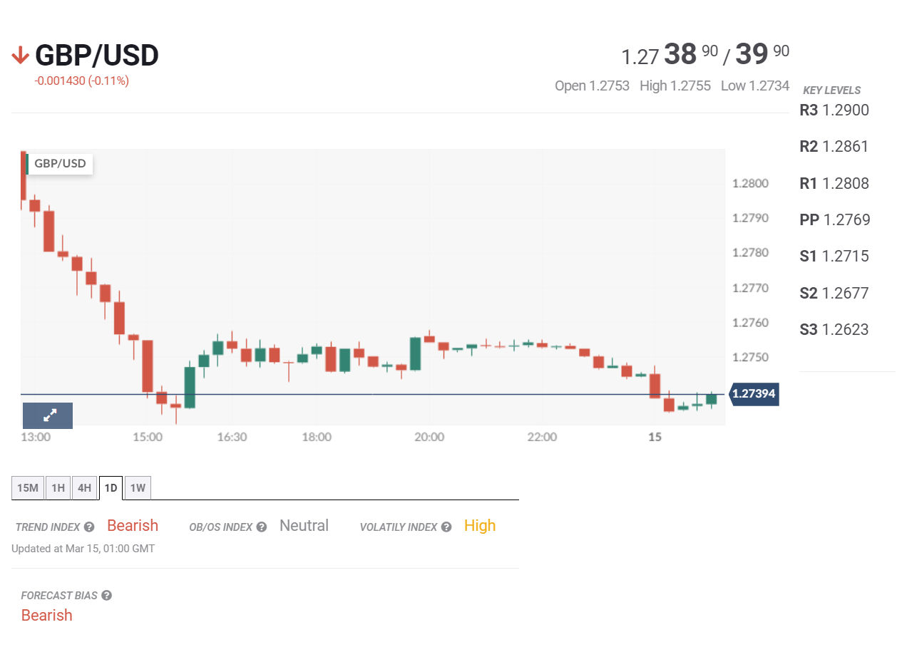 Tin tổng hợp 15/03: Giá nhà tại Trung Quốc tiếp tục giảm