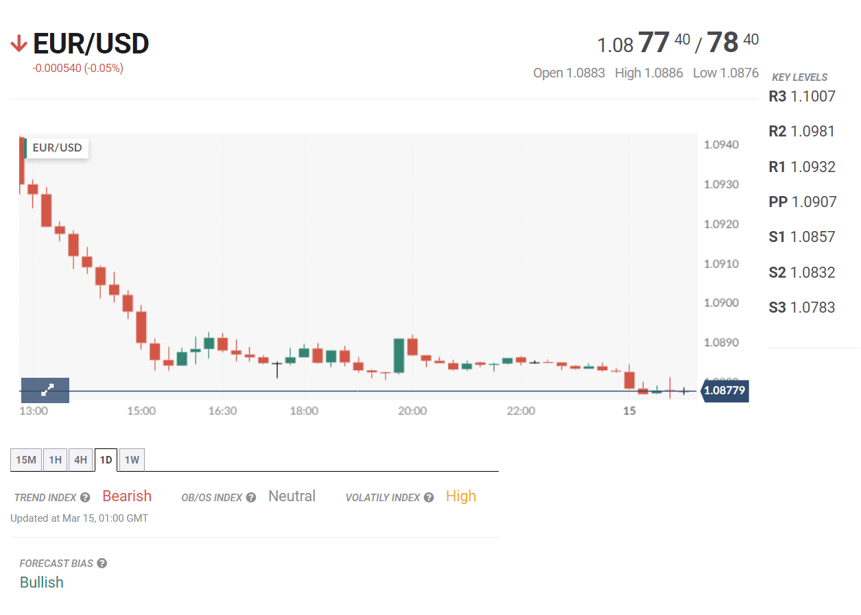 Tin tổng hợp 15/03: Giá nhà tại Trung Quốc tiếp tục giảm