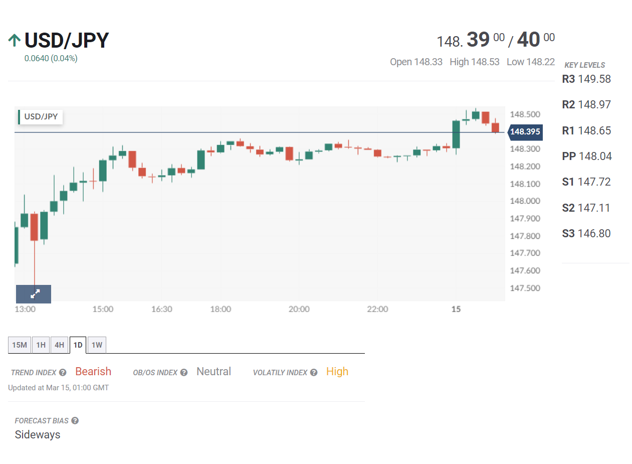 Tin tổng hợp 15/03: Giá nhà tại Trung Quốc tiếp tục giảm
