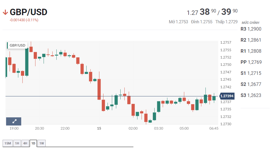 Tin vàng - dầu - Forex ngày 15/3/2024: Giá vàng đen chạm mức cao nhất 4 tháng
