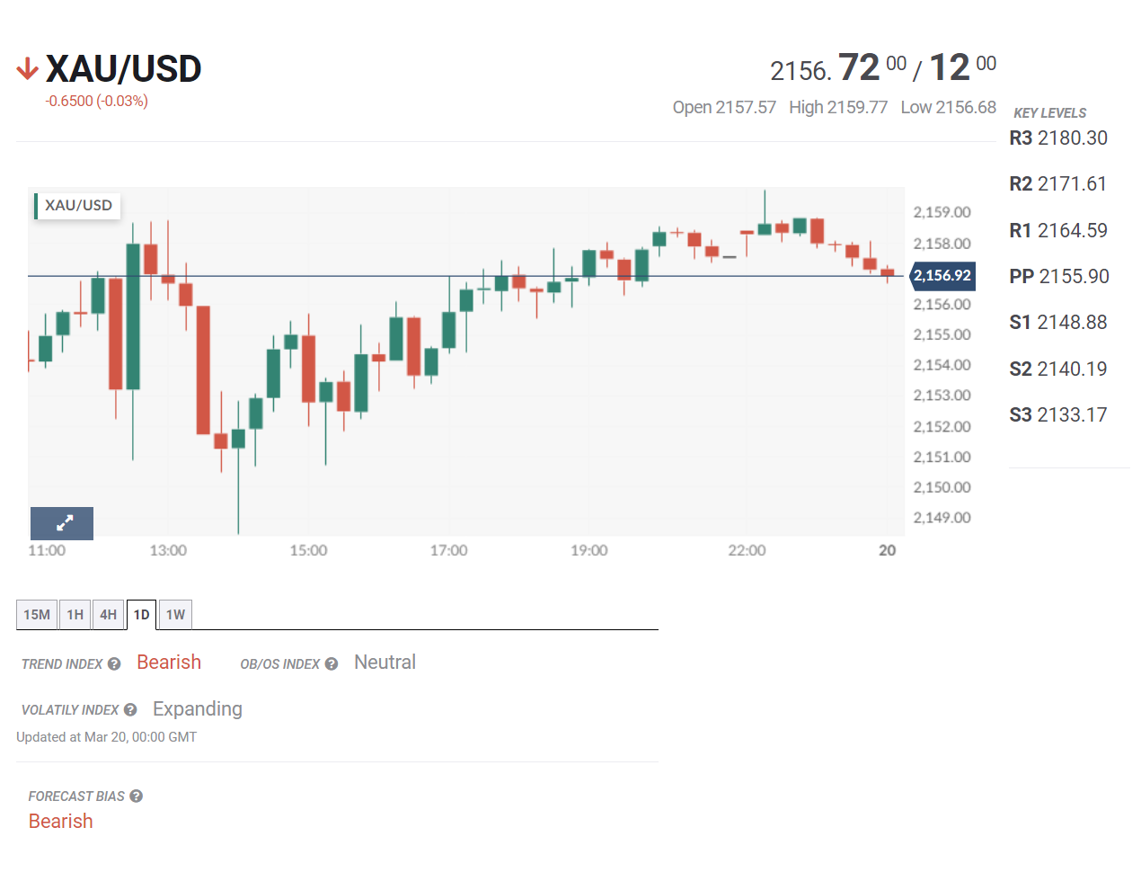 Tin tổng hợp 20/03: Lạm phát Anh được dự báo hạ nhiệt, nhưng vẫn ở mức cao
