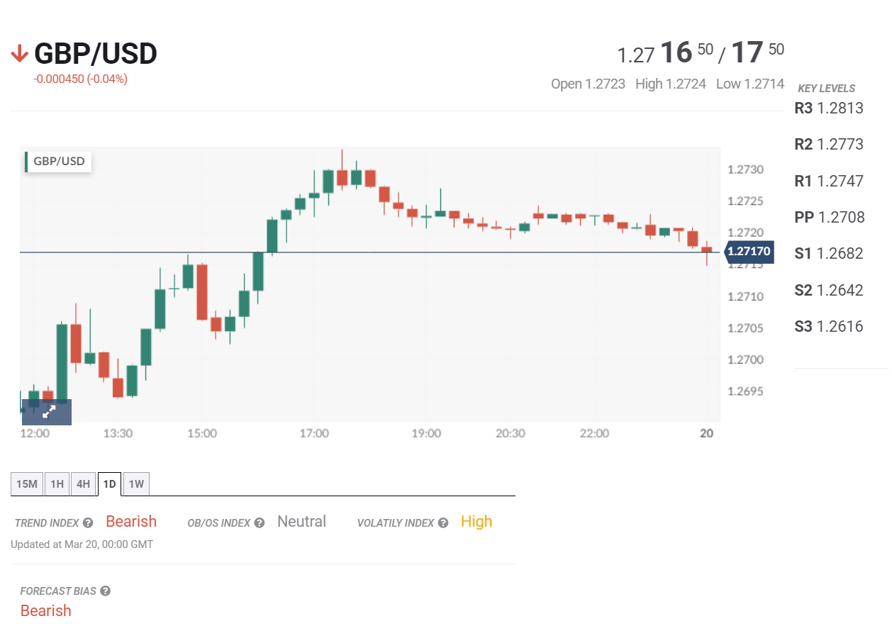 Tin tổng hợp 20/03: Lạm phát Anh được dự báo hạ nhiệt, nhưng vẫn ở mức cao