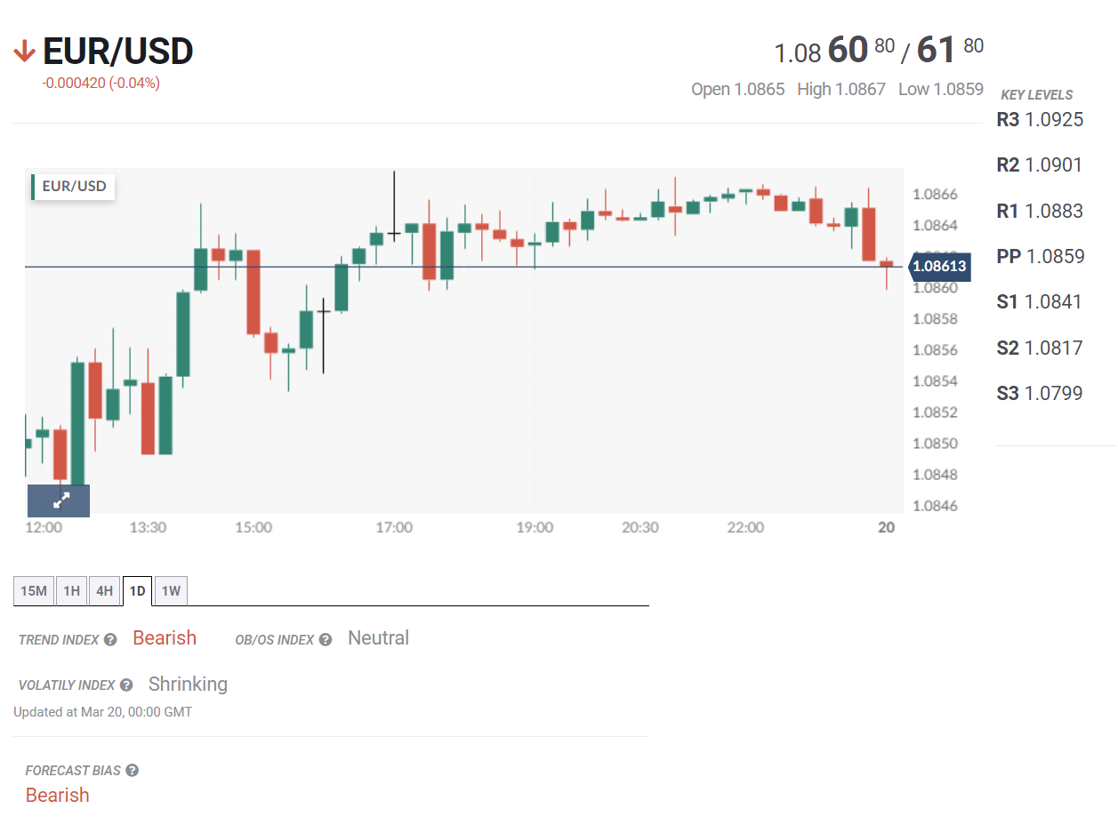 Tin tổng hợp 20/03: Lạm phát Anh được dự báo hạ nhiệt, nhưng vẫn ở mức cao