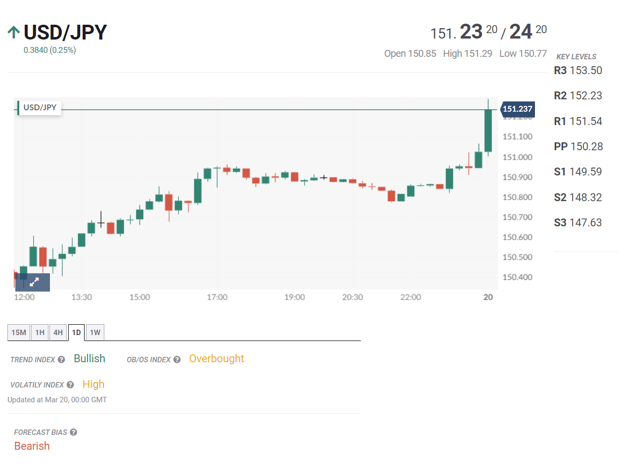Tin tổng hợp 20/03: Lạm phát Anh được dự báo hạ nhiệt, nhưng vẫn ở mức cao