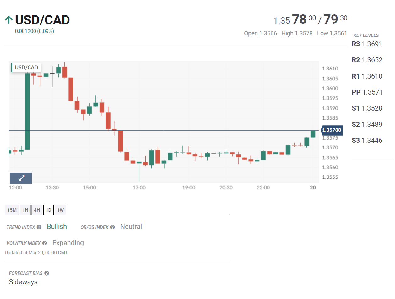 Tin tổng hợp 20/03: Lạm phát Anh được dự báo hạ nhiệt, nhưng vẫn ở mức cao