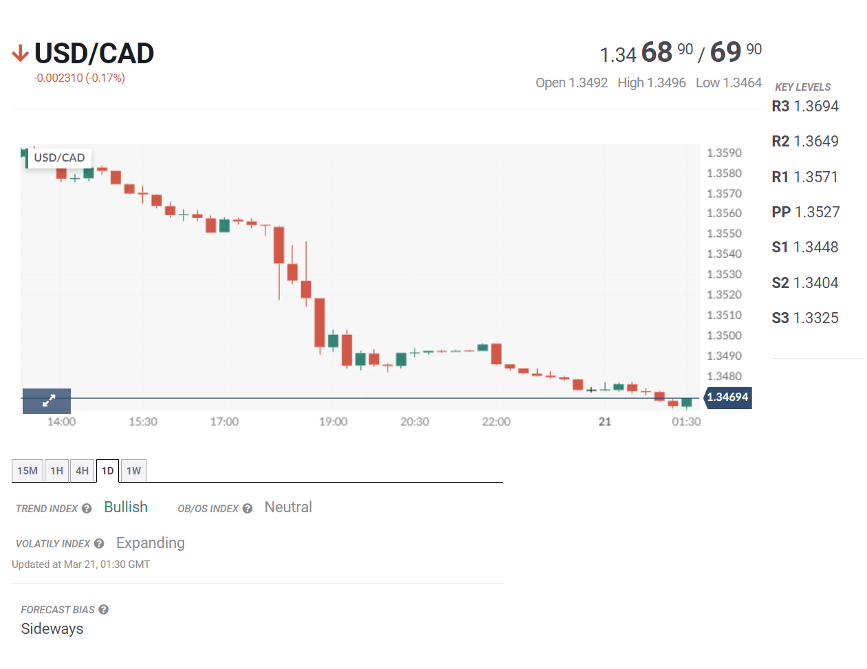 Tin tổng hợp 21/03: Thị trường chờ tín hiệu từ BOE