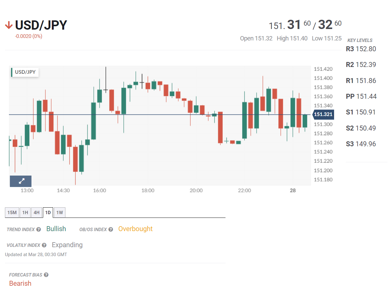 Tin tổng hợp 28/03: Mỹ, Anh công bố dữ liệu GDP quý IV