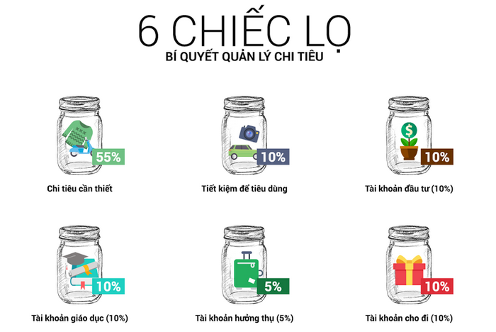 Quản lý tài chính cá nhân với 6 chiếc lọ