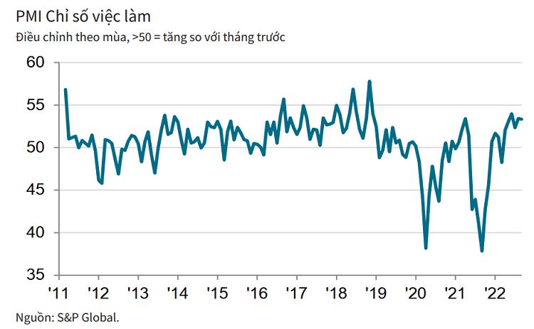 Tin tổng hợp 05/03: Mỹ công bố chỉ số PMI dịch vụ