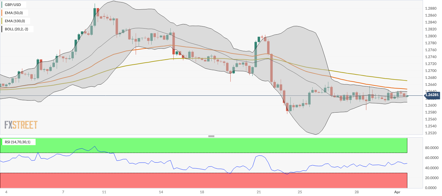 Tin vàng - dầu - Forex ngày 1/4/2024: Giá vàng chạm mức cao kỷ lục mới