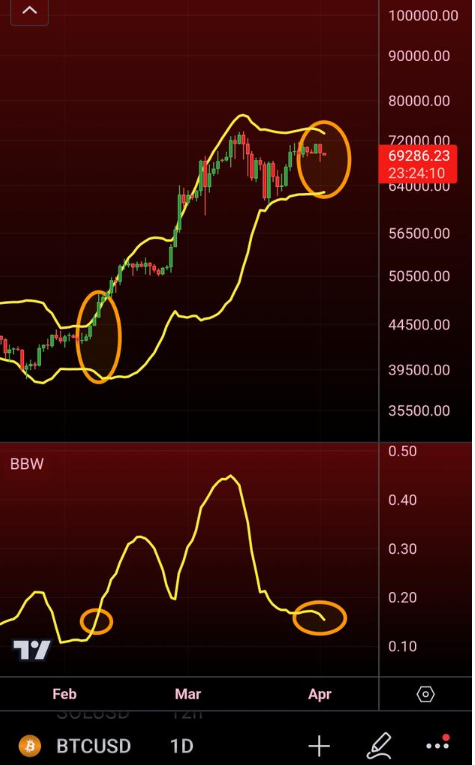 Bitcoin giảm mạnh khi đồng bạc xanh tăng giá