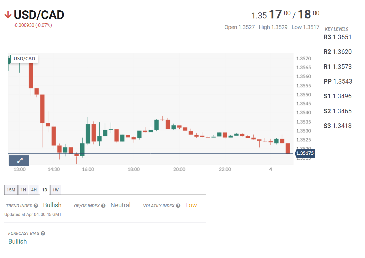 Tin tài chính 04/04: ECB công bố biên bản họp tháng 3