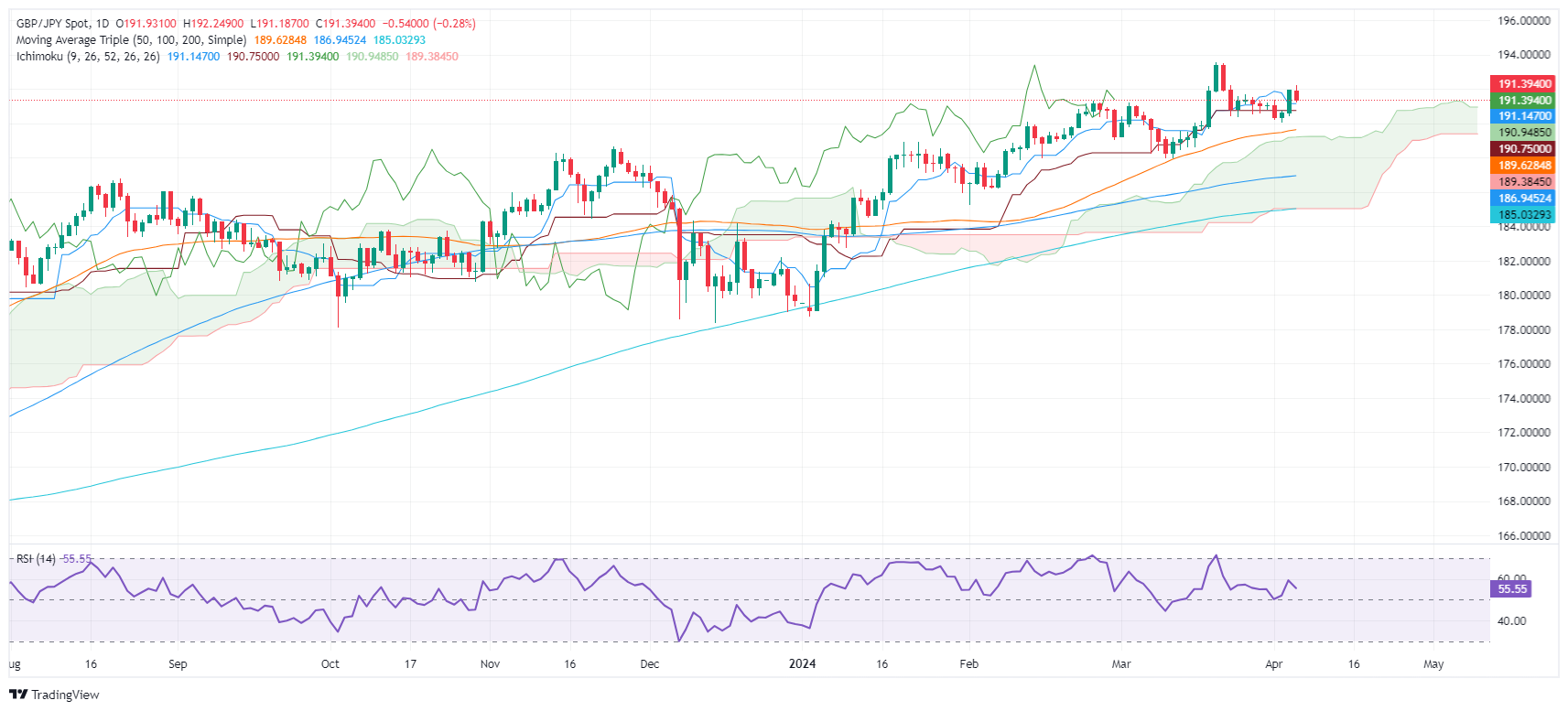 Tin vàng - dầu - Forex ngày 5/4/2024: Giá dầu thế giới tiếp tục leo dốc