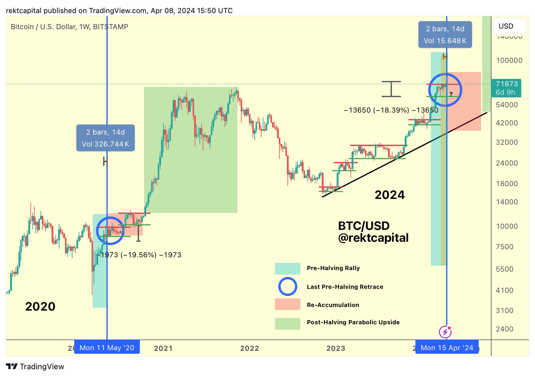 Giá Bitcoin liệu có sụp đổ một lần nữa?