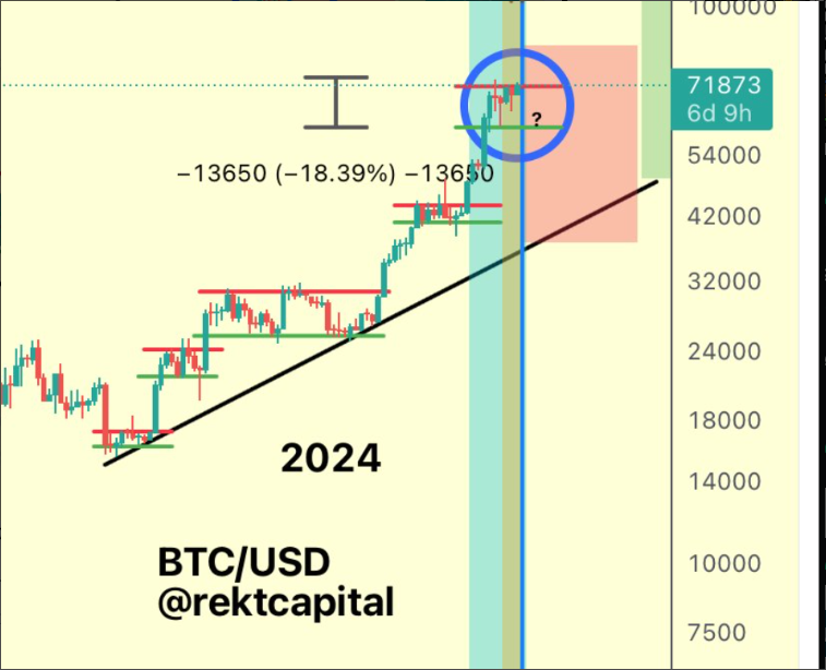 Giá Bitcoin liệu có sụp đổ một lần nữa?