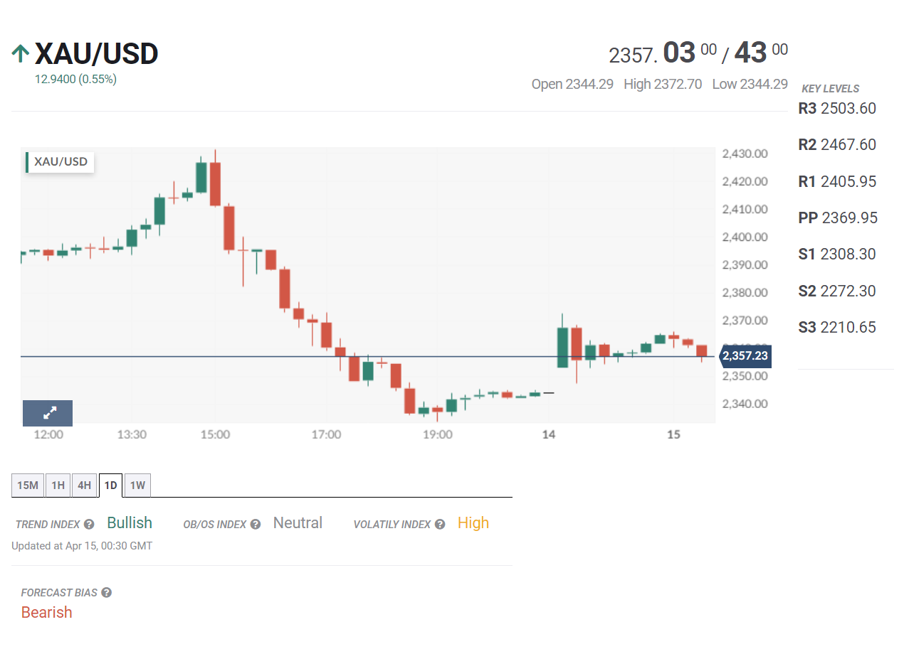 Tin tổng hợp tuần 15/04 – 19/04: GDP Trung Quốc dự kiến tăng trưởng 4,6% trong quý I