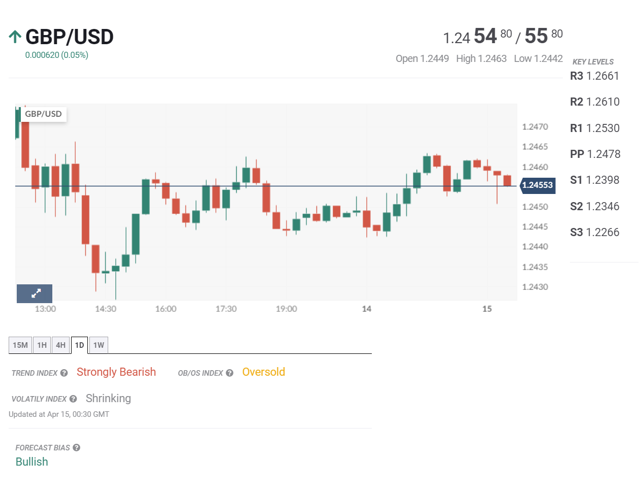 Tin tổng hợp tuần 15/04 – 19/04: GDP Trung Quốc dự kiến tăng trưởng 4,6% trong quý I