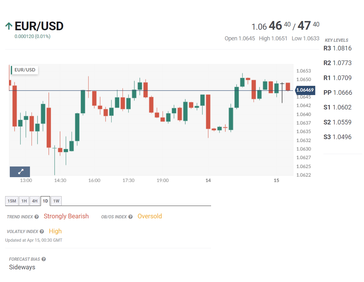 Tin tổng hợp tuần 15/04 – 19/04: GDP Trung Quốc dự kiến tăng trưởng 4,6% trong quý I