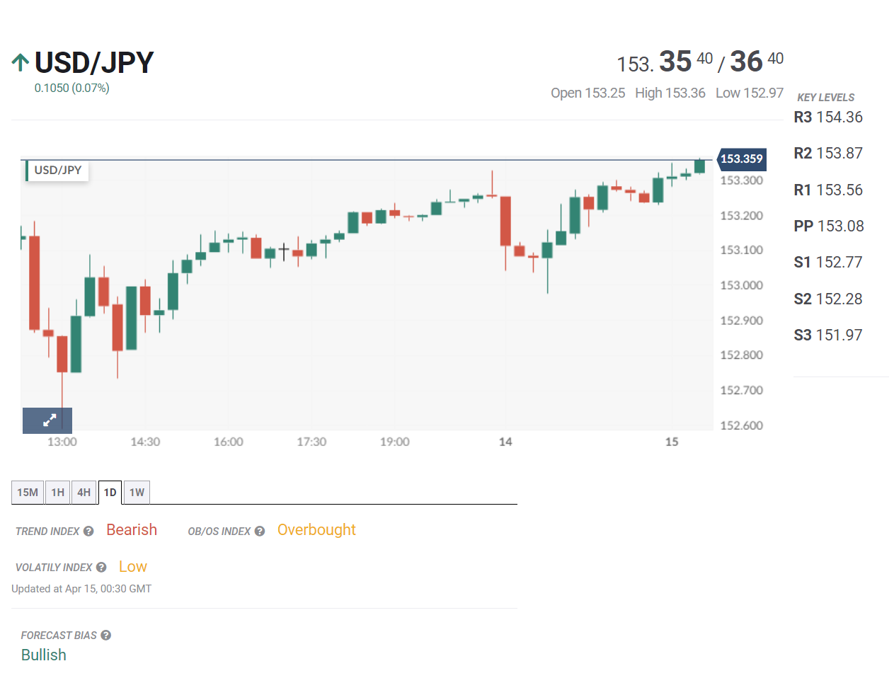 Tin tổng hợp tuần 15/04 – 19/04: GDP Trung Quốc dự kiến tăng trưởng 4,6% trong quý I