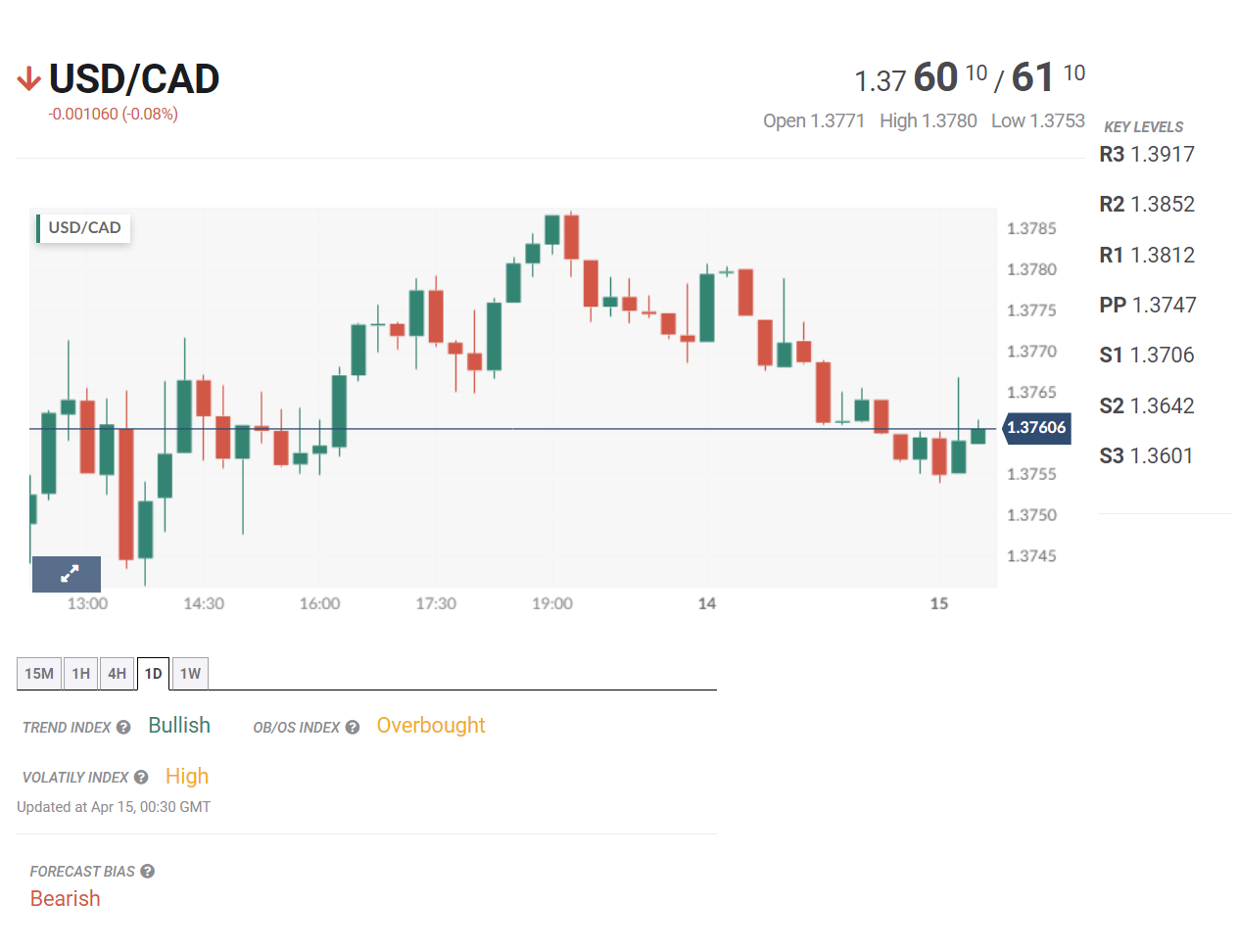 Tin tổng hợp tuần 15/04 – 19/04: GDP Trung Quốc dự kiến tăng trưởng 4,6% trong quý I