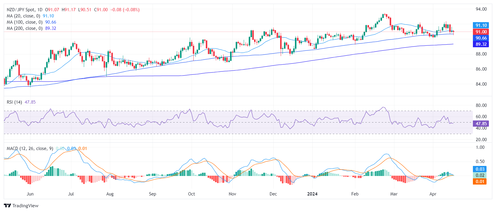 Tin vàng - dầu - Forex ngày 17/4/2024: Kim loại quý giữ mức tăng vững chắc