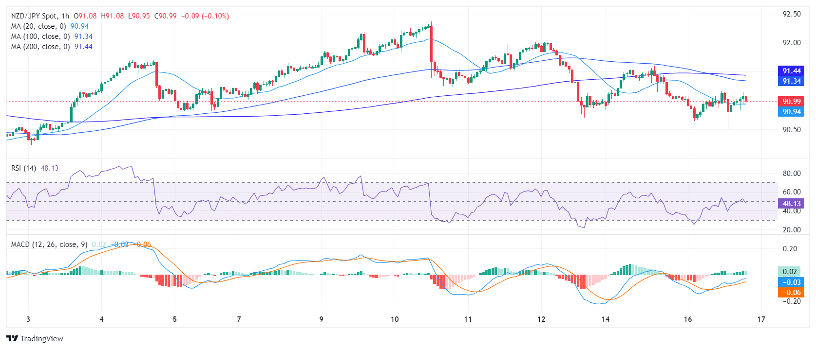Tin vàng - dầu - Forex ngày 17/4/2024: Kim loại quý giữ mức tăng vững chắc