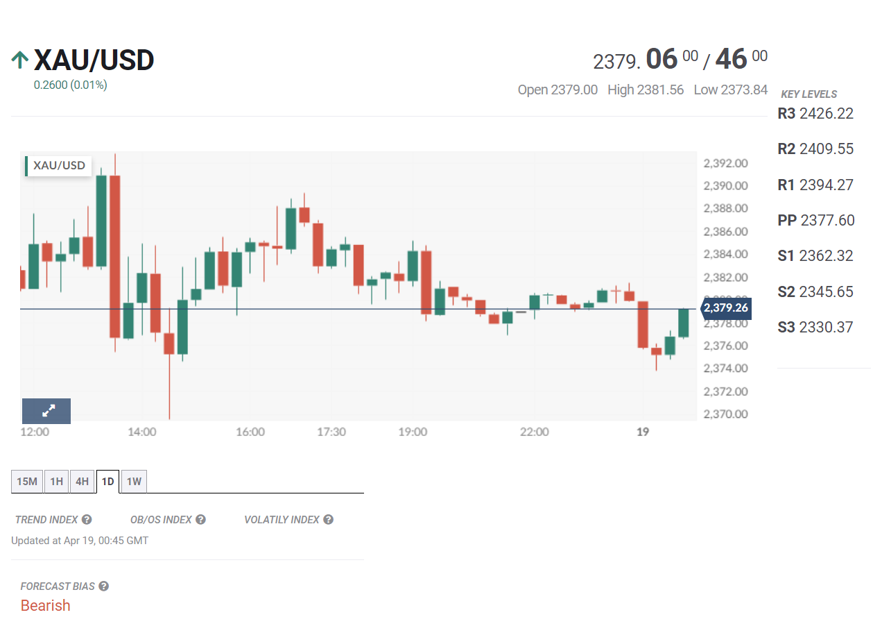Tin tổng hợp 19/04: Lạm phát giảm tốc có thể khiến BOJ trì hoãn tăng lãi suất